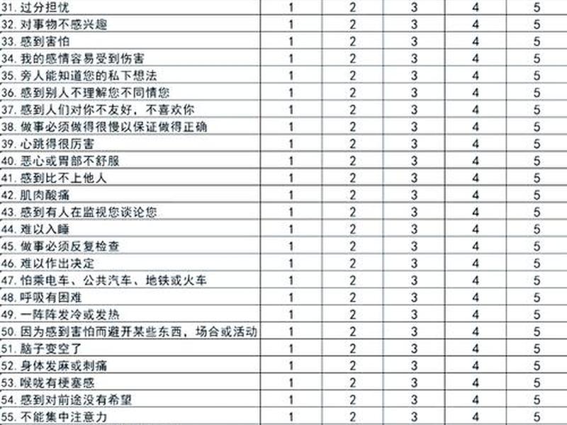 人际关系边界感测试量表(人际关系的边界感) 人际关系边界感测试量表(人际关系的边界感)