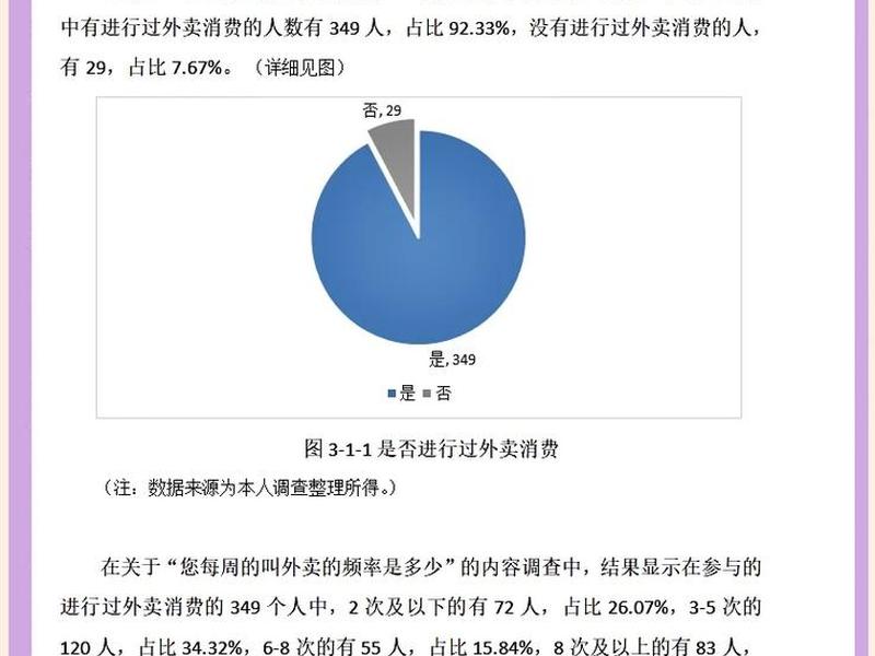 大学生人际关系数据分析 大学生人际关系数据分析报告 大学生人际关系数据分析 大学生人际关系数据分析报告