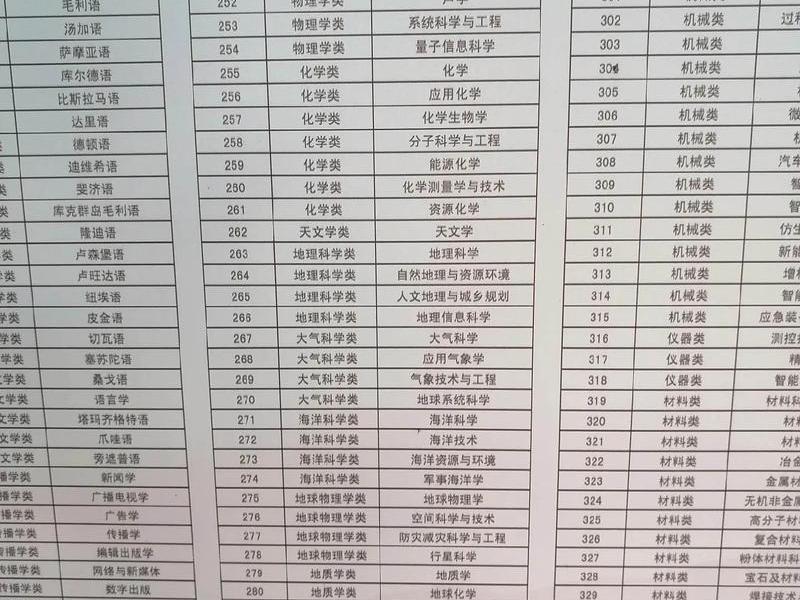 大学的人际关系专业有哪些,大学的人际关系专业有哪些专业 大学的人际关系专业有哪些,大学的人际关系专业有哪些专业