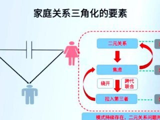 亲情中的人际关系经营；亲情中的人际关系经营是什么