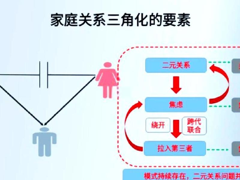 亲情中的人际关系经营;亲情中的人际关系经营是什么 亲情中的人际关系经营;亲情中的人际关系经营是什么