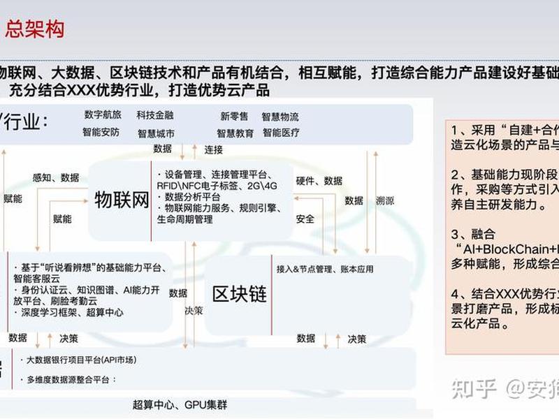 区块链合作前景 区块链合作前景怎么样 区块链合作前景 区块链合作前景怎么样