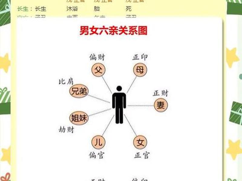 八字人际关系看哪个宫位 - 八字人际关系看哪个宫位比较准 八字人际关系看哪个宫位 - 八字人际关系看哪个宫位比较准