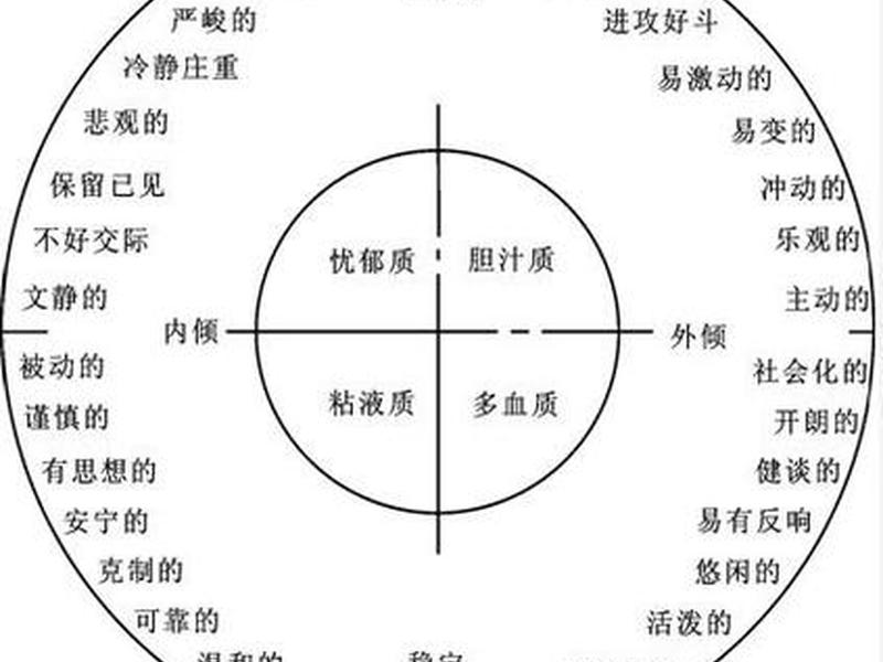 不同维度人际关系影响;不同维度人际关系影响因素 不同维度人际关系影响;不同维度人际关系影响因素