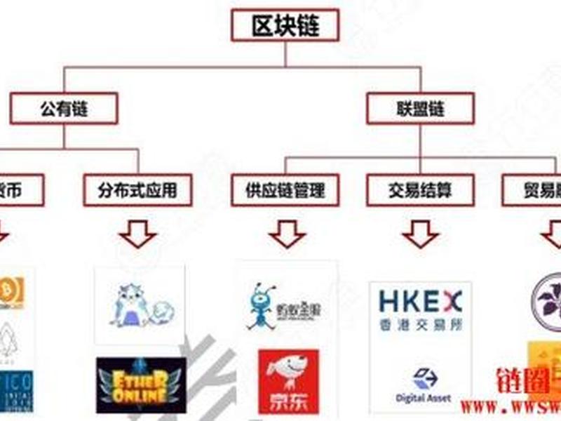 区块链社交工作(区块链社交工作内容) 区块链社交工作(区块链社交工作内容)