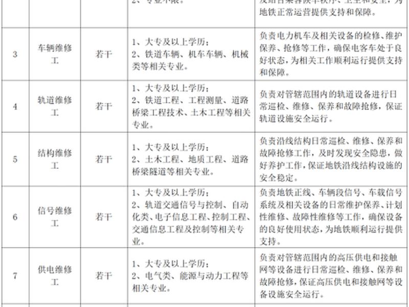 地铁单位怎么样;地铁单位待遇怎么样 地铁单位怎么样;地铁单位待遇怎么样