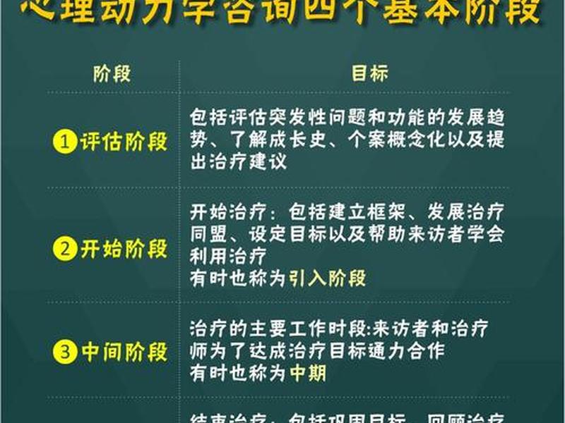 动力取向心理治疗 - 动力取向心理治疗是什么