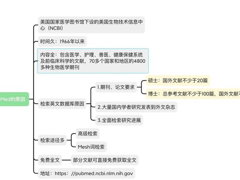 关系与检索、关系数据库的检索操作的三种基本运算 关系与检索、关系数据库的检索操作的三种基本运算