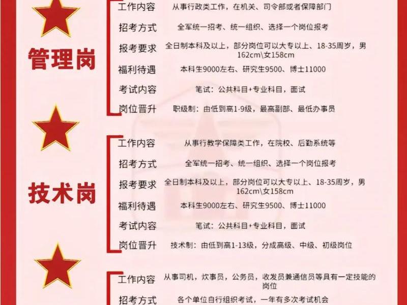 军队文职内部交流可靠吗 部队文职是内定的吗 军队文职内部交流可靠吗 部队文职是内定的吗