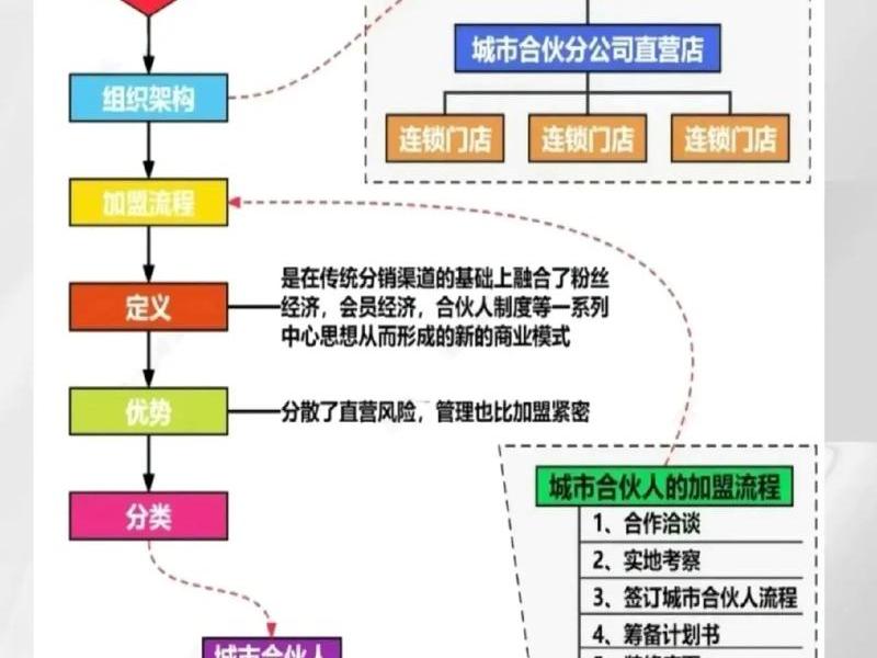 城市人与人之间的关系；城市人与人之间的关系是什么