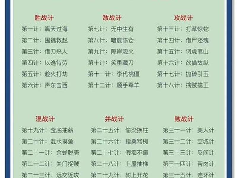 36计在线阅读(36计在线阅读白话文) 36计在线阅读(36计在线阅读白话文)