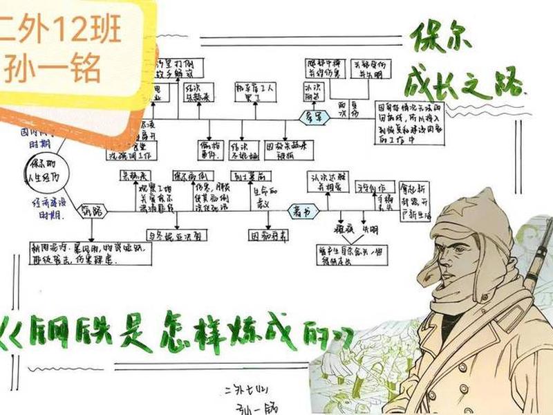 保尔人物关系梳理图(保尔人物关系梳理图怎么画) 保尔人物关系梳理图(保尔人物关系梳理图怎么画)