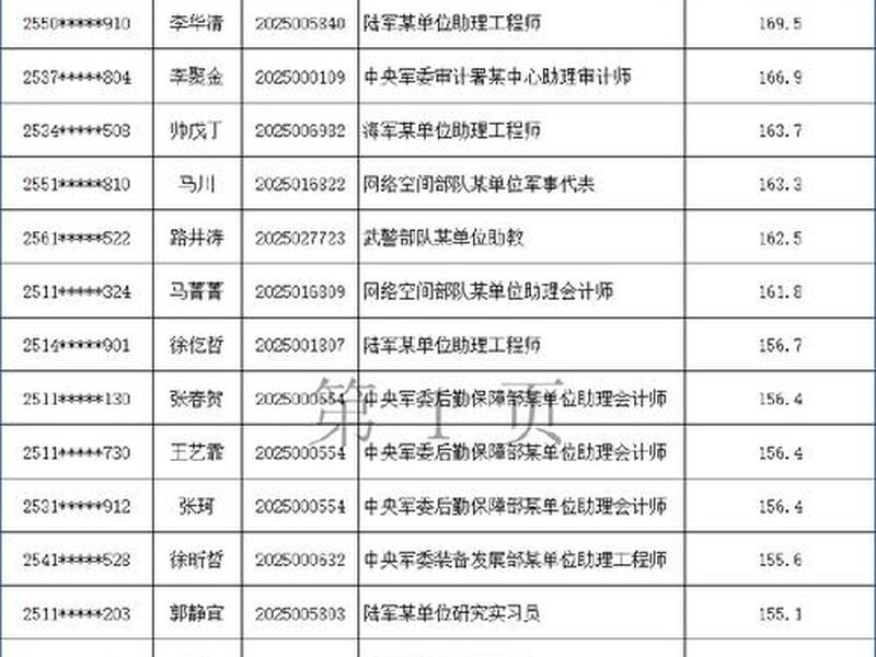 军队文职面试如何加分;军队文职面试如何得高分 军队文职面试如何加分;军队文职面试如何得高分