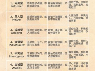 九型人格人的分类 - 九型人格的类型及基本特征