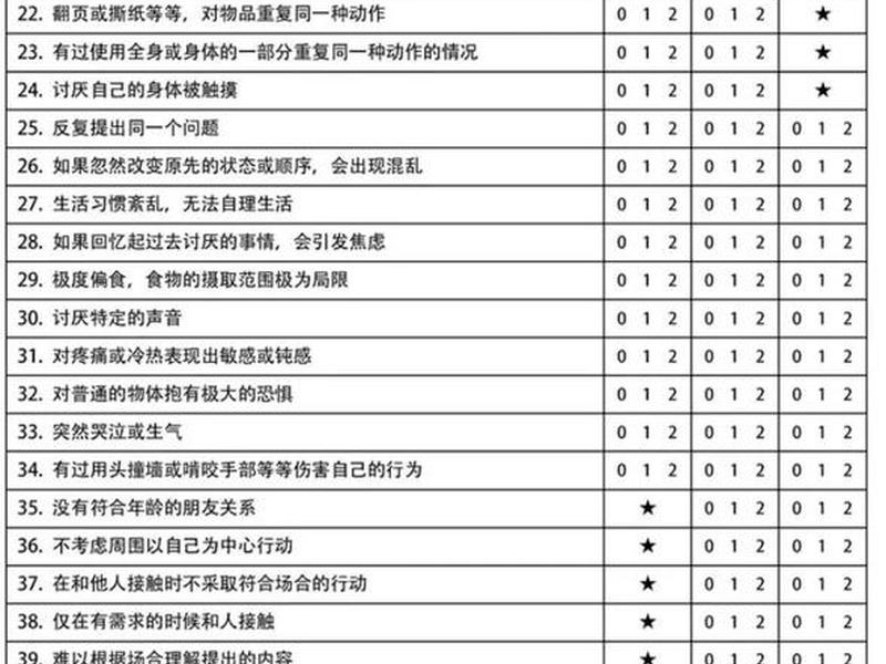 mmcs人际关系归因量表,人际关系归因倾向量表 mmcs人际关系归因量表,人际关系归因倾向量表
