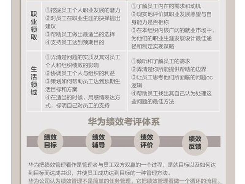 华为公司的人际关系（华为公司的人际关系有哪些）