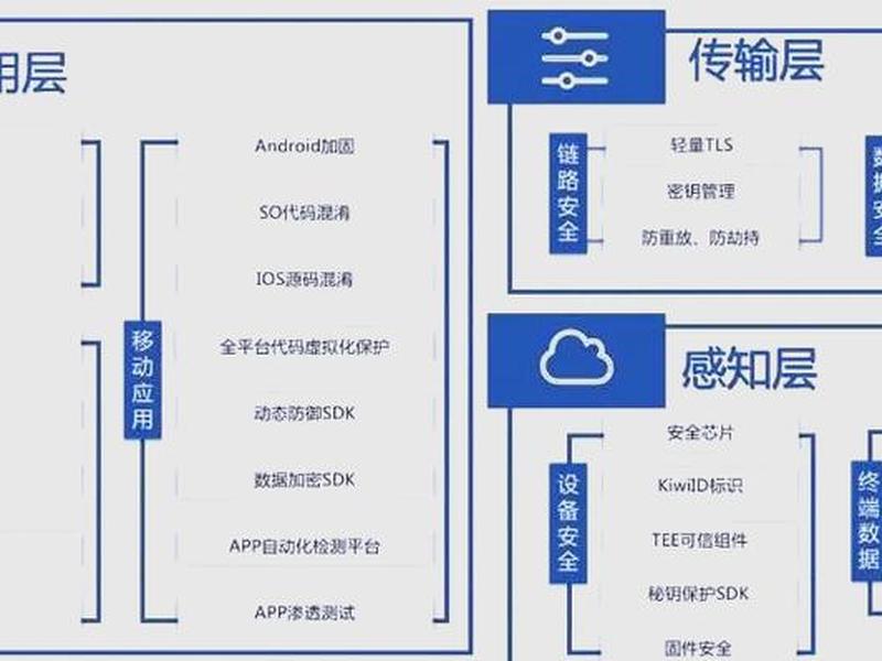 了解身边的物联网创新应用、说说你身边的物联网应用 了解身边的物联网创新应用、说说你身边的物联网应用
