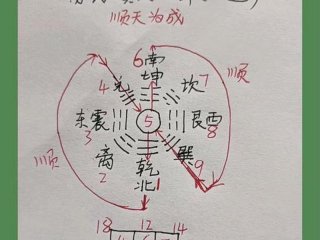 坎卦的人际关系是什么 - 坎卦的人际关系是什么样的
