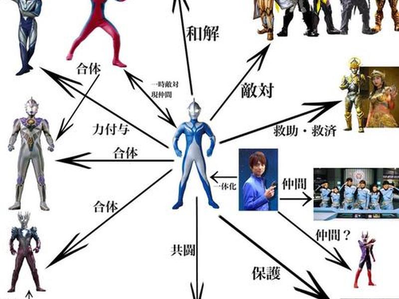 奥特曼人际关系发展第一个阶段是 - 奥特曼认为良好的人际关系的发展一般经过四个阶段 奥特曼人际关系发展第一个阶段是 - 奥特曼认为良好的人际关系的发展一般经过四个阶段