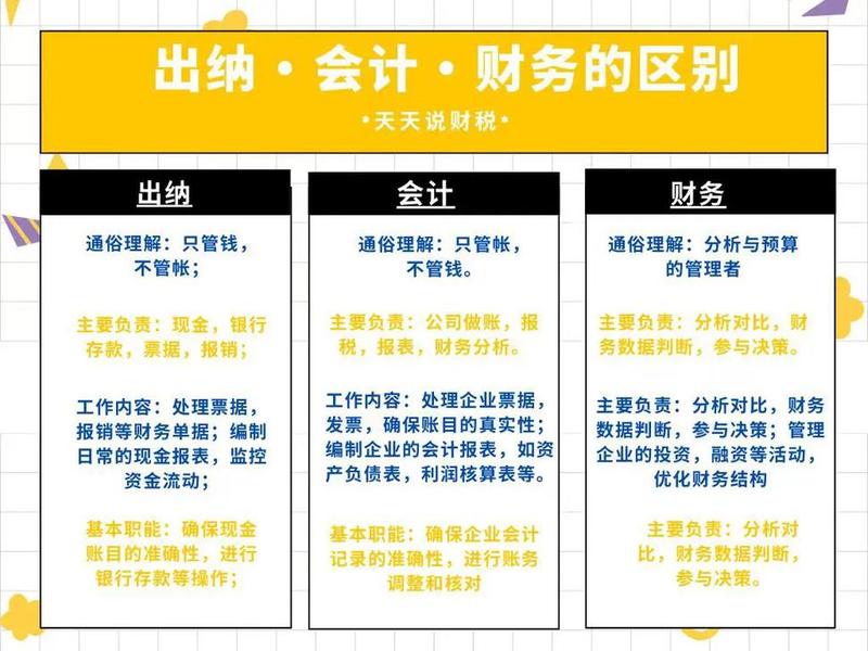 出纳与部门之间的协调关系 出纳与部门之间的协调关系有哪些 出纳与部门之间的协调关系 出纳与部门之间的协调关系有哪些