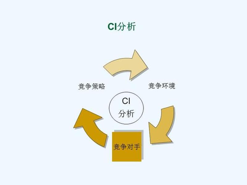 企业过度竞争的坏处 企业过度竞争的坏处有哪些 企业过度竞争的坏处 企业过度竞争的坏处有哪些