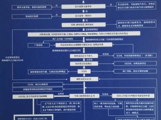 交通事故快速处理流程 - 交通事故快速处理流程教学