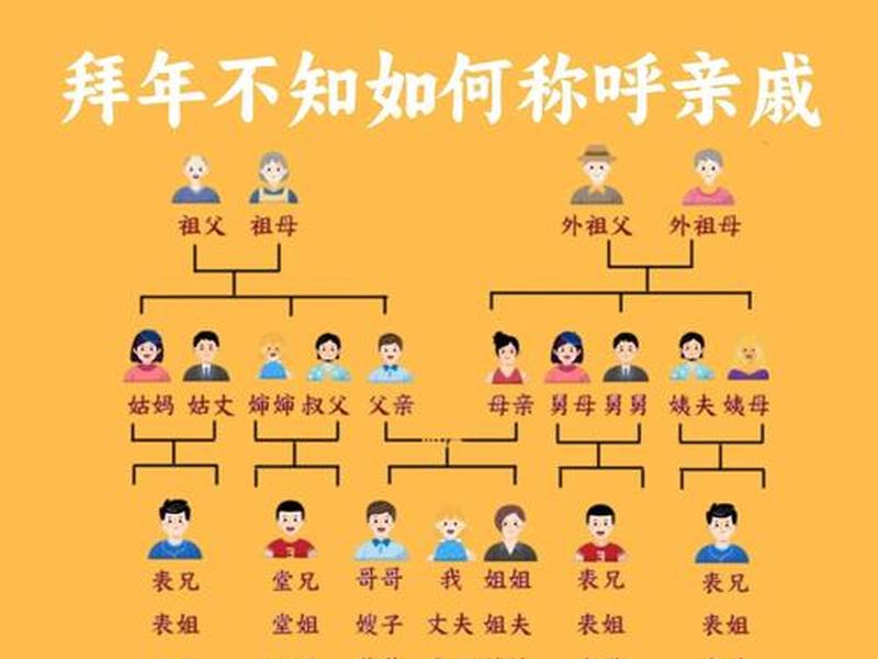 亲戚关系很差 亲戚关系很差怎么相处 亲戚关系很差 亲戚关系很差怎么相处
