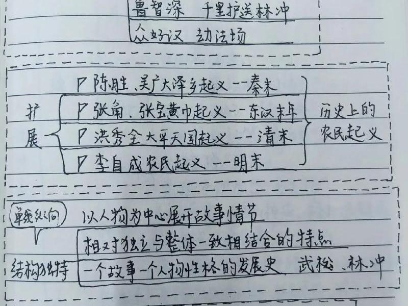 《水浒传》人物之间的关系、《水浒传》人物之间的关系有哪些