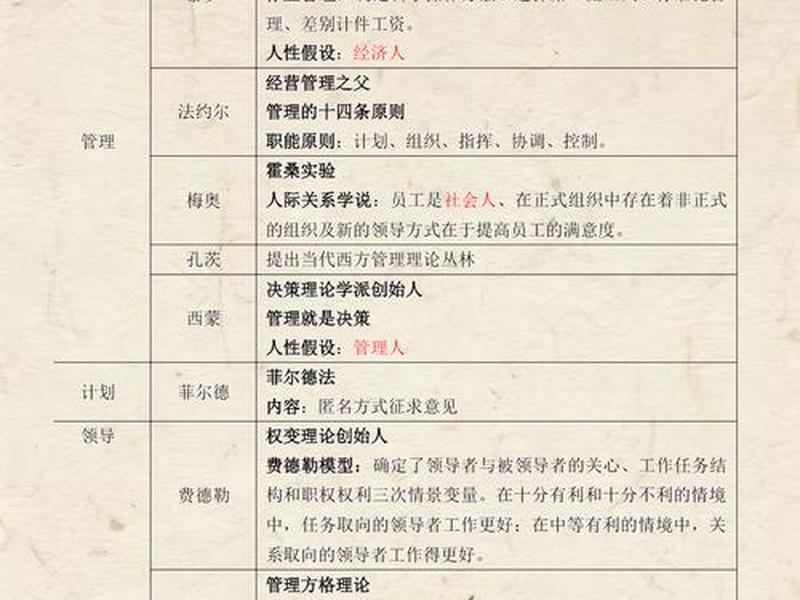 古典管理认为人是什么,古典管理学认为人是什么人 古典管理认为人是什么,古典管理学认为人是什么人