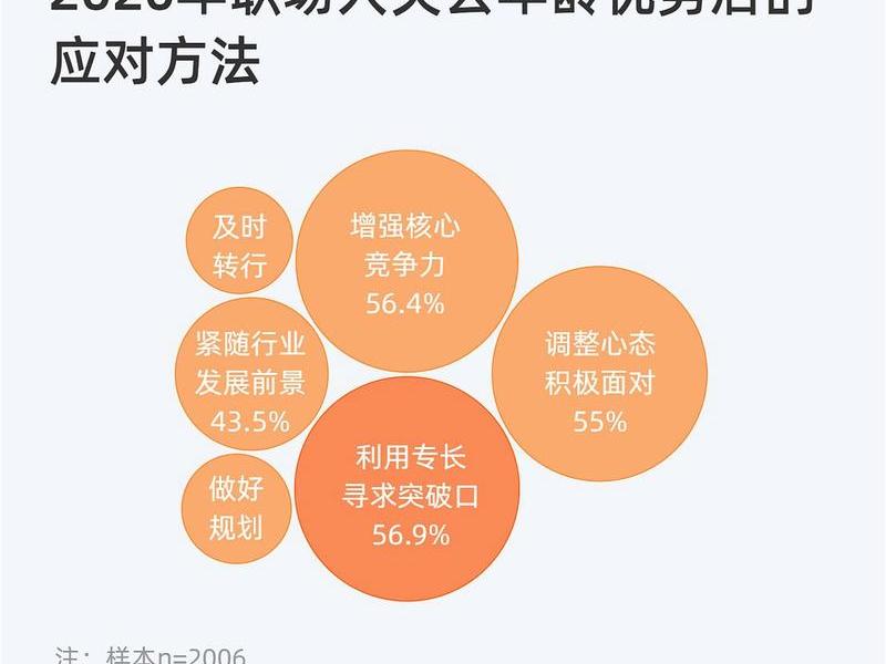 不内卷维护人际关系的好处；不内卷维护人际关系的好处和坏处