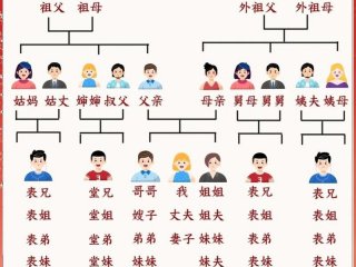 亲戚关系称呼图解高清 - 亲戚关系称呼图解高清图片大全