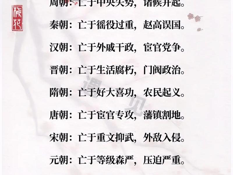 名存实亡的朝代、名存实亡的朝代有哪些 名存实亡的朝代、名存实亡的朝代有哪些