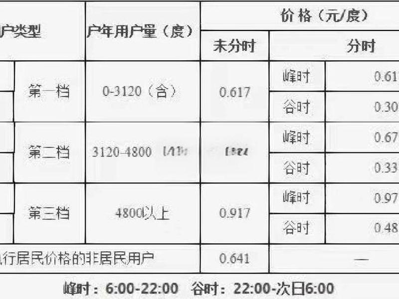 丰台电话费用(丰台区电费价格) 丰台电话费用(丰台区电费价格)