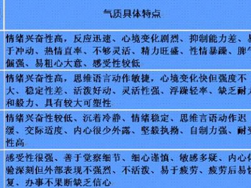 关于粘液质的个性自我剖析,关于粘液质的个性自我剖析论文 关于粘液质的个性自我剖析,关于粘液质的个性自我剖析论文