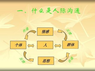 哪个软件做人际关系图比较好（哪个软件做人际关系图比较好用）