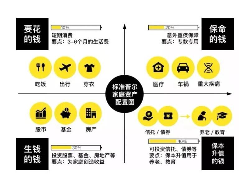 人保财险投资者关系,人保财险投资者关系图 人保财险投资者关系,人保财险投资者关系图
