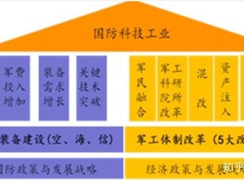 军工国企人际关系怎么样 军工国企人际关系怎么样知乎 军工国企人际关系怎么样 军工国企人际关系怎么样知乎
