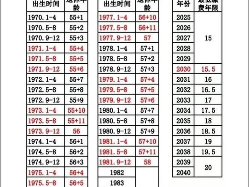 60岁退休后人际关系，60岁退休后人际关系怎么样