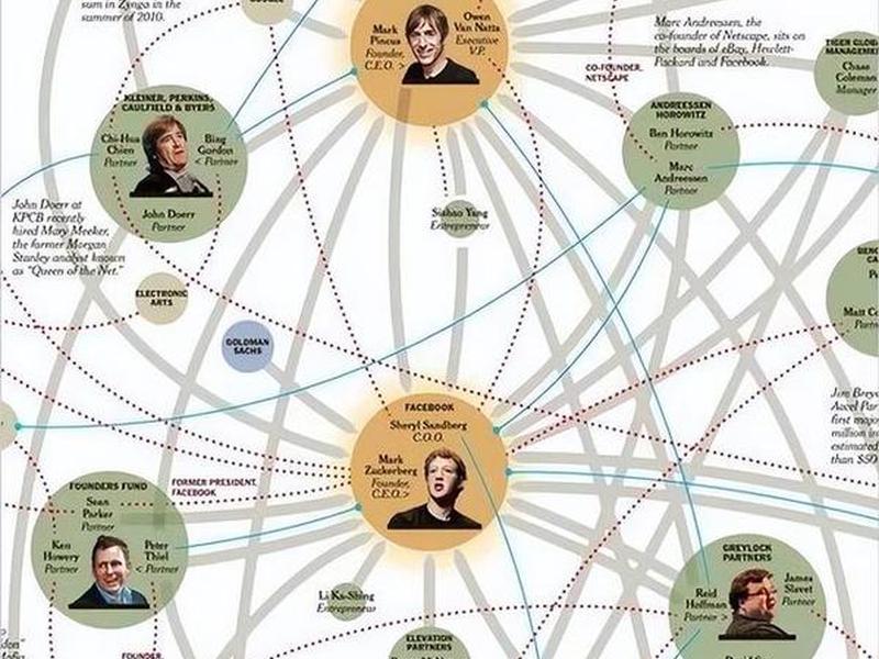 国外研究体现人际关系的图(国外研究体现人际关系的图表有哪些) 国外研究体现人际关系的图(国外研究体现人际关系的图表有哪些)