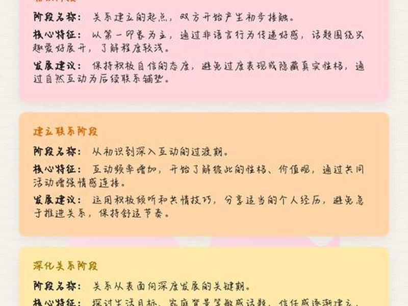 大学生人际关系发展,大学生人际关系发展的阶段 大学生人际关系发展,大学生人际关系发展的阶段