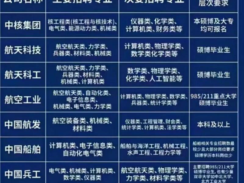 军工国企人际关系、军工国企人际关系怎么样 军工国企人际关系、军工国企人际关系怎么样