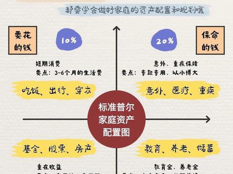 个人财富梳理图、个人财富梳理图表 个人财富梳理图、个人财富梳理图表