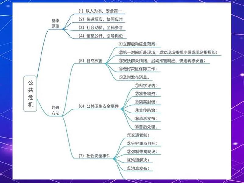 公共关系危机的处理对策、公共关系危机的处理对策有哪些