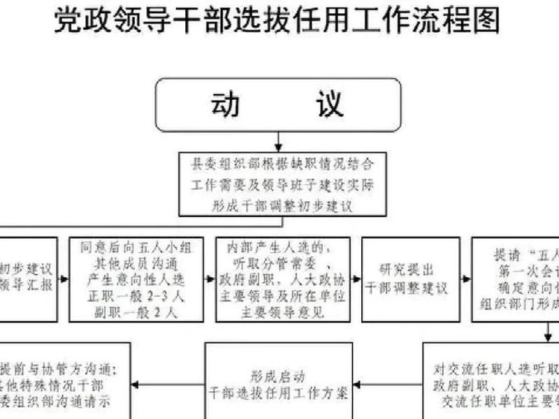 公务员处理事情复杂化、公务员处理事情复杂化的方法 公务员处理事情复杂化、公务员处理事情复杂化的方法