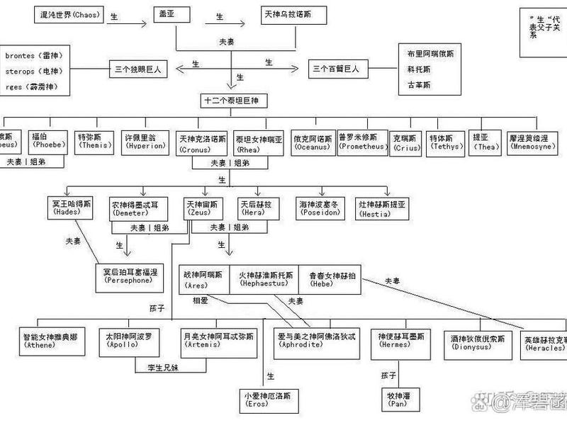 古希腊的人神关系、古希腊神话中的神人关系 古希腊的人神关系、古希腊神话中的神人关系