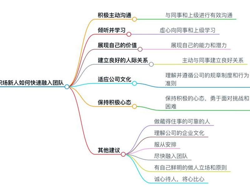 公司团队的人际关系包括什么 公司团队的人际关系包括什么内容 公司团队的人际关系包括什么 公司团队的人际关系包括什么内容