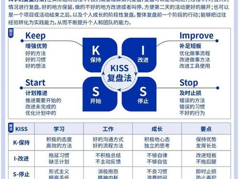 复盘人际关系是怎样的(人际关系复盘什么意思) 复盘人际关系是怎样的(人际关系复盘什么意思)