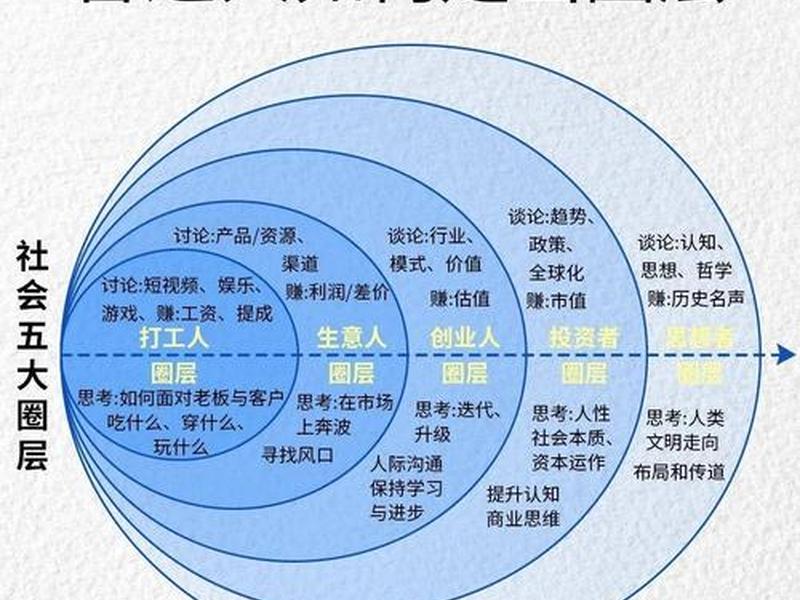 内部关系圈子文化、内部关系标语