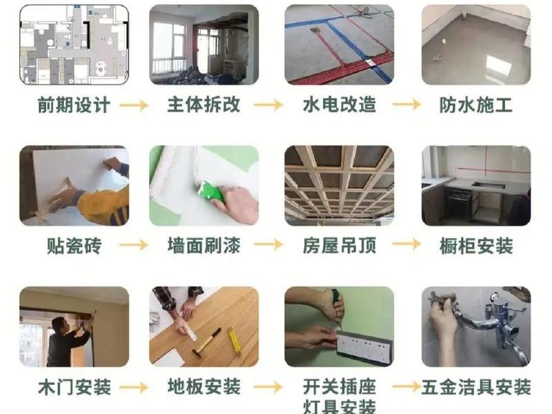 墙面装修工人沟通技巧；墙面装修工人沟通技巧有哪些