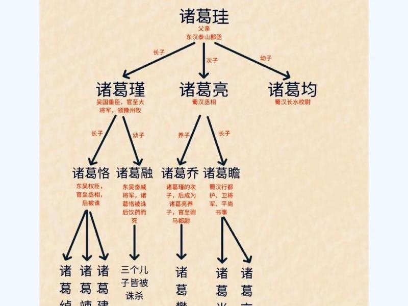 刘备的人际关系图谱(刘备的人际关系图谱图片) 刘备的人际关系图谱(刘备的人际关系图谱图片)